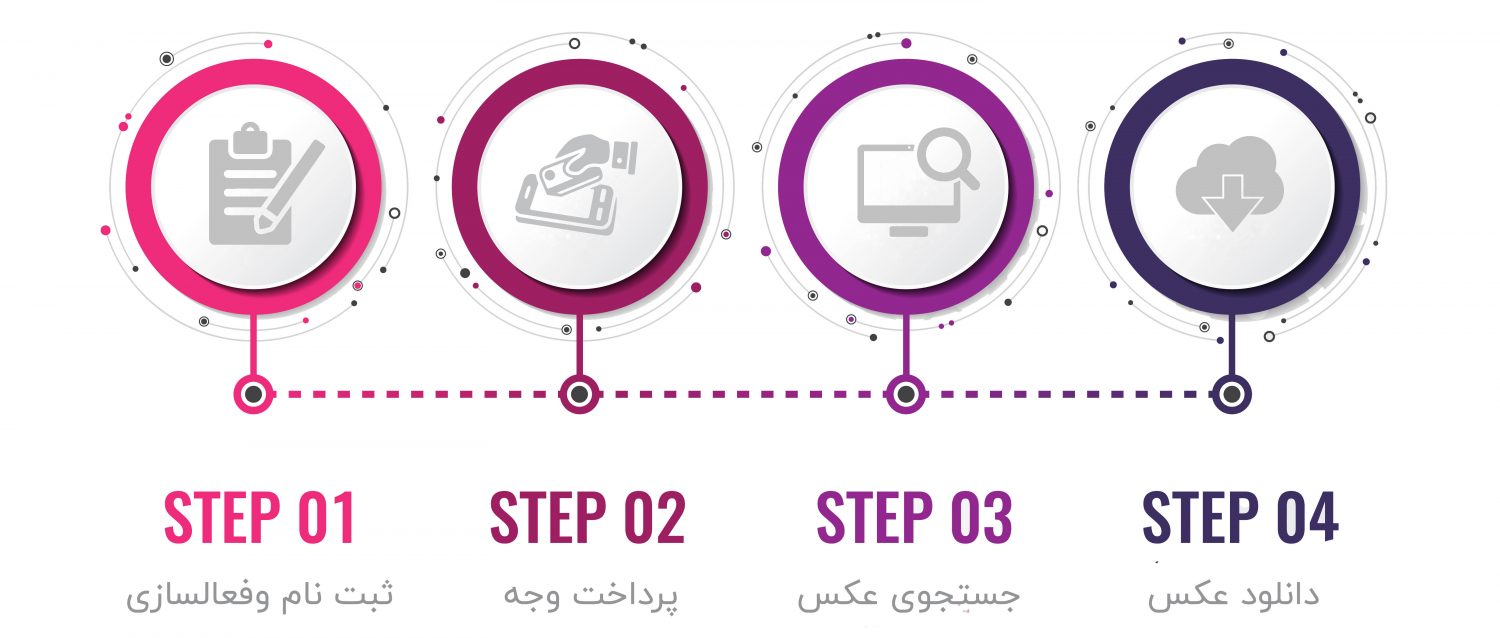 axhasteps